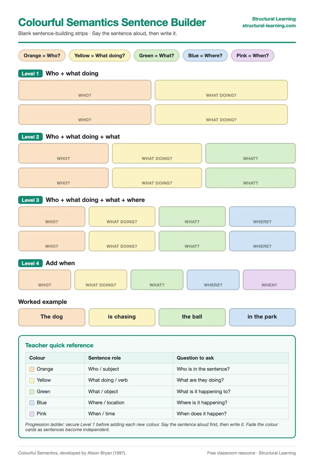 Colourful Semantics sentence-building worksheet preview