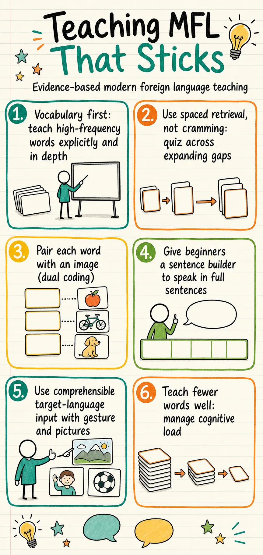 Teaching MFL That Sticks sketchnote infographic