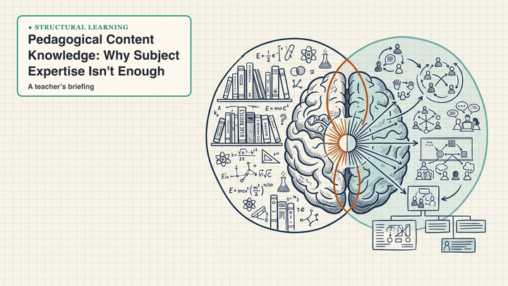 Pedagogical Content Knowledge: Why Subject Expertise Isn't Enough — slide preview