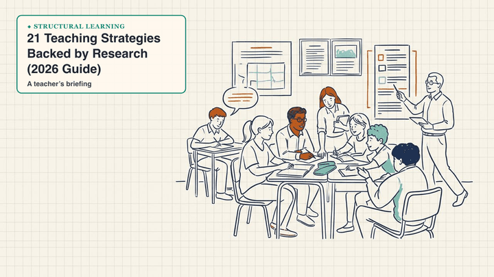 21 Teaching Strategies Backed by Research (2026 Guide) — slide preview
