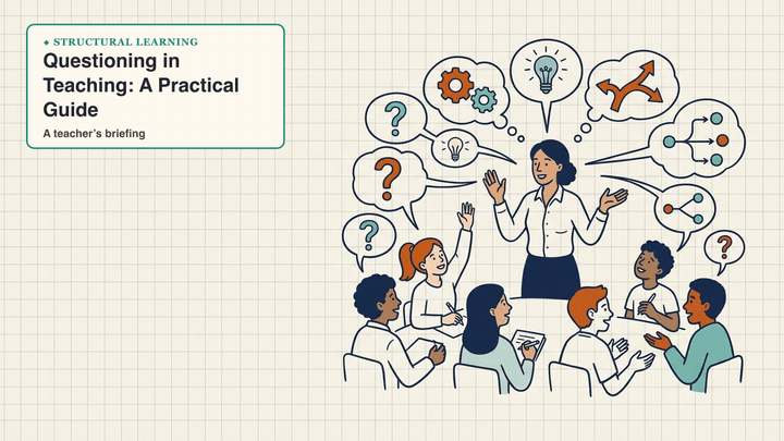 Questioning in Teaching: A Practical Guide — slide preview