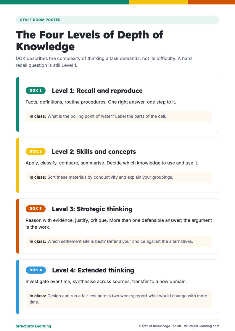 First page of the Depth of Knowledge Toolkit PDF