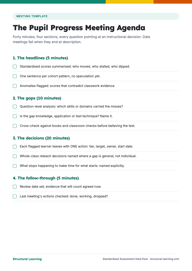 First page of the Standardised Assessment Data Pack PDF
