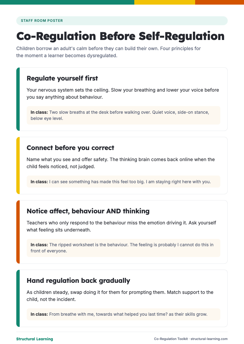First page of the Co-Regulation Toolkit PDF