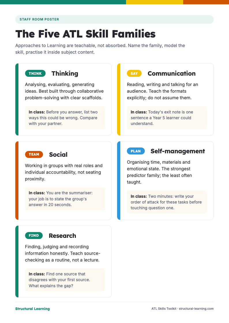 First page of the ATL Skills Toolkit PDF