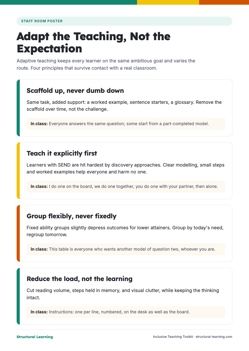 First page of the Inclusive Teaching Toolkit PDF