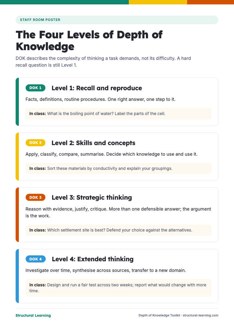First page of the Depth of Knowledge Toolkit PDF