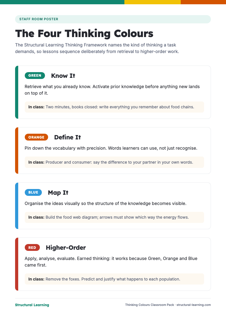 First page of the Thinking Colours Classroom Pack PDF