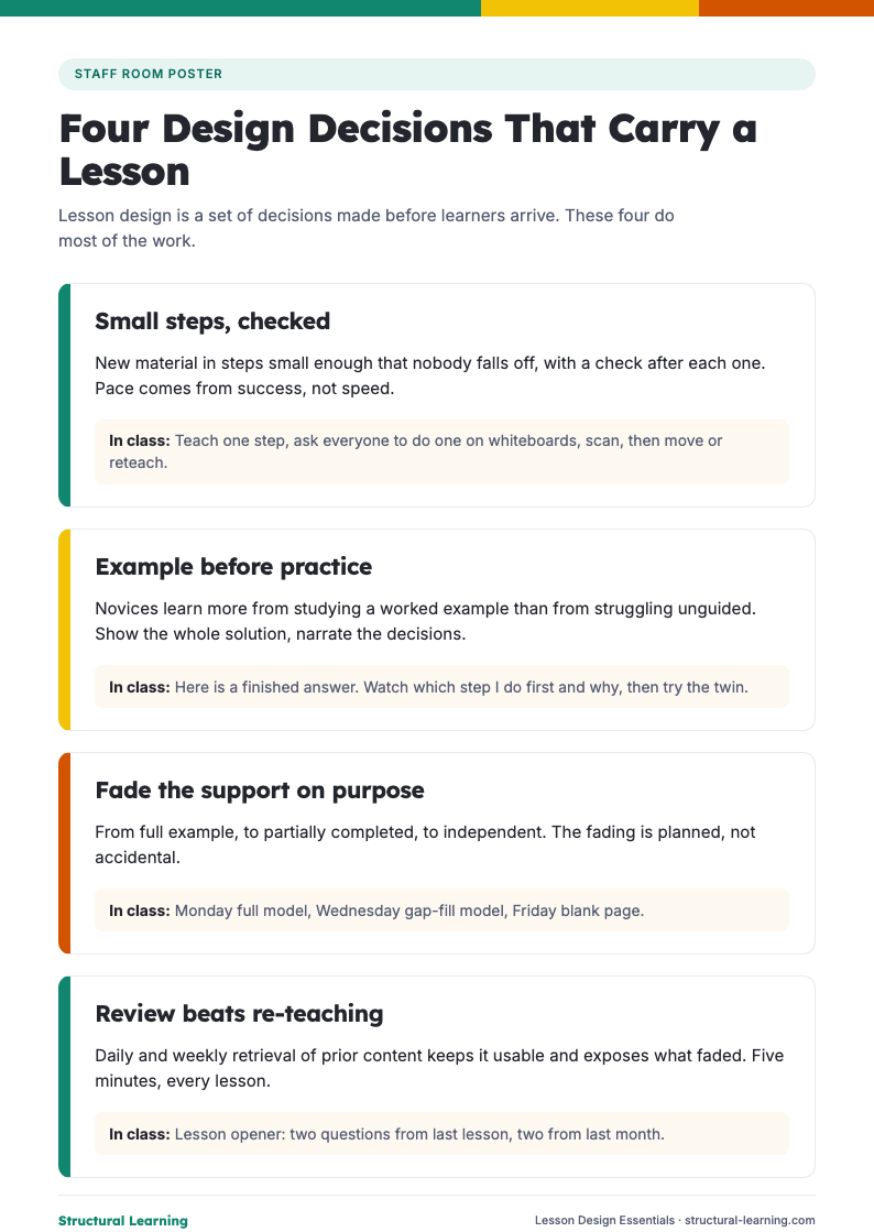 First page of the Lesson Design Essentials PDF
