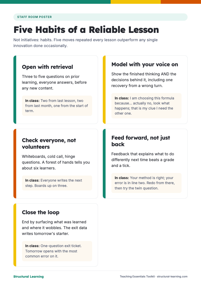 First page of the Teaching Essentials Toolkit PDF