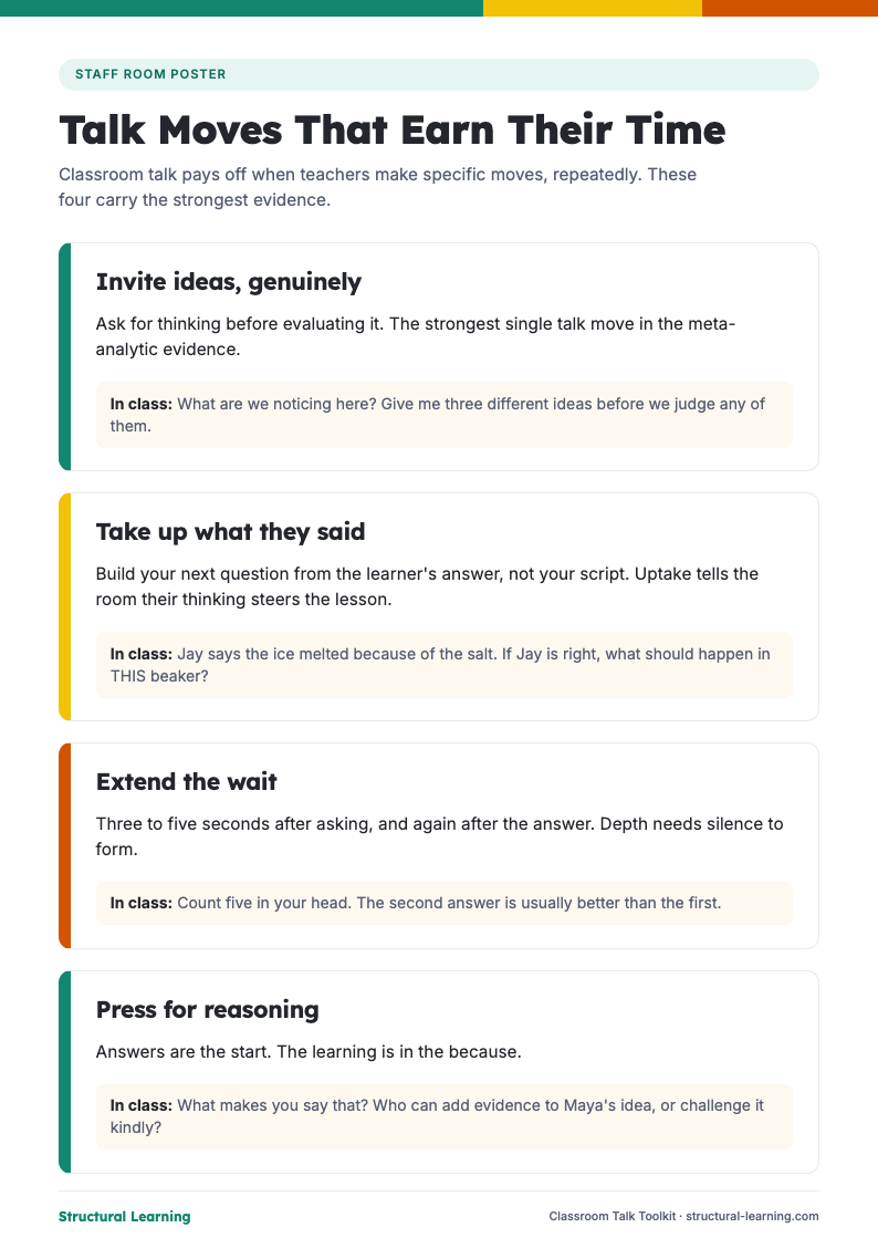 Oracy and language development Classroom Talk Toolkit PDF preview