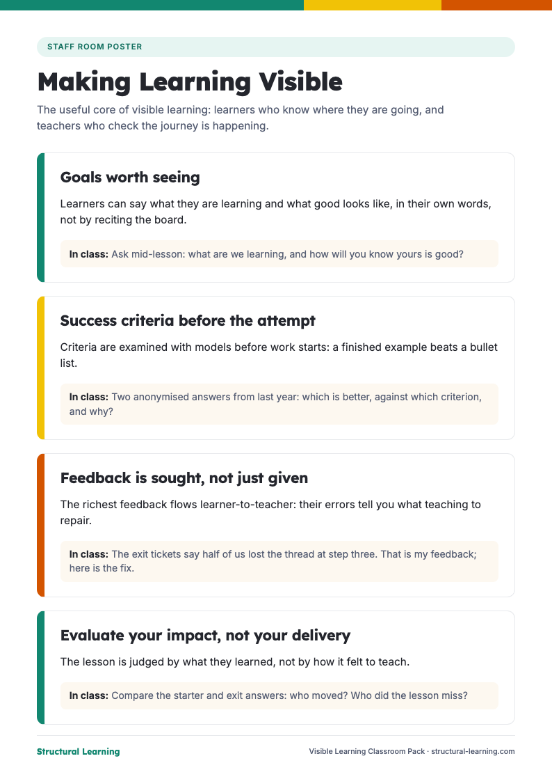 First page of the Visible Learning Classroom Pack PDF