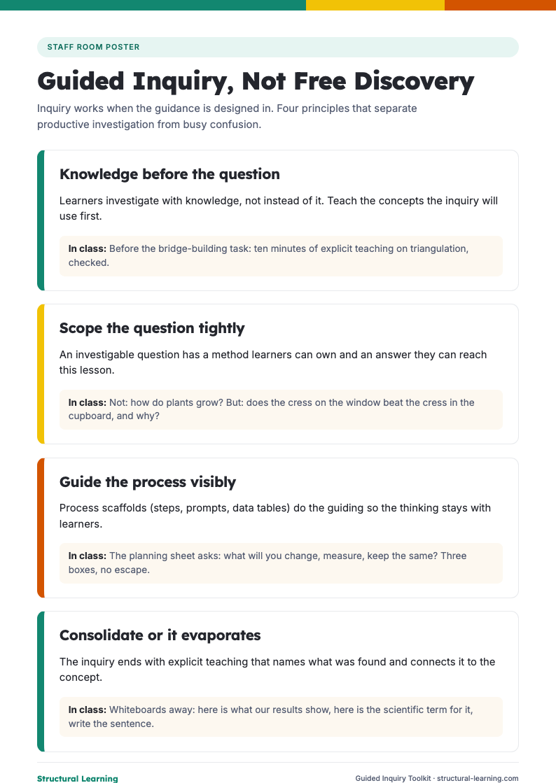 First page of the Guided Inquiry Toolkit PDF