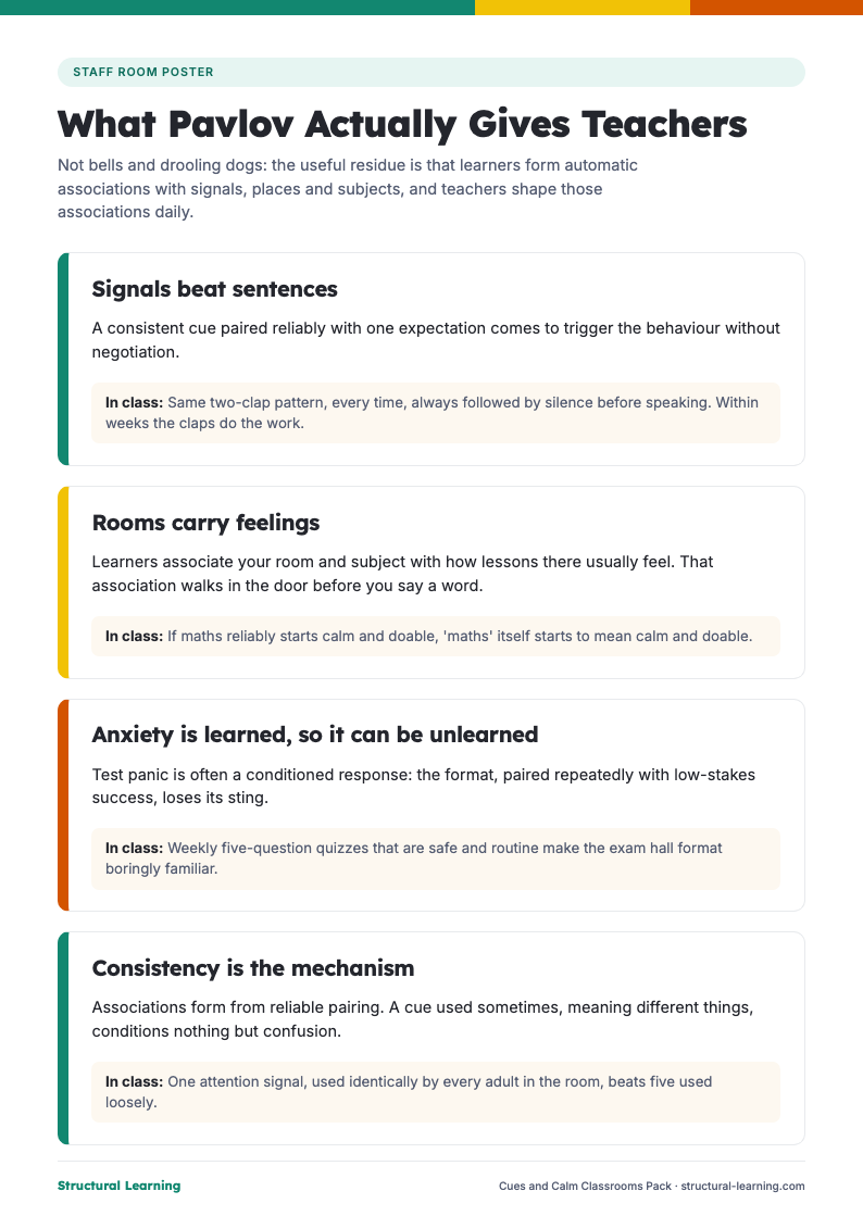 Pavlov's theory classroom anxiety cues and calm pack preview