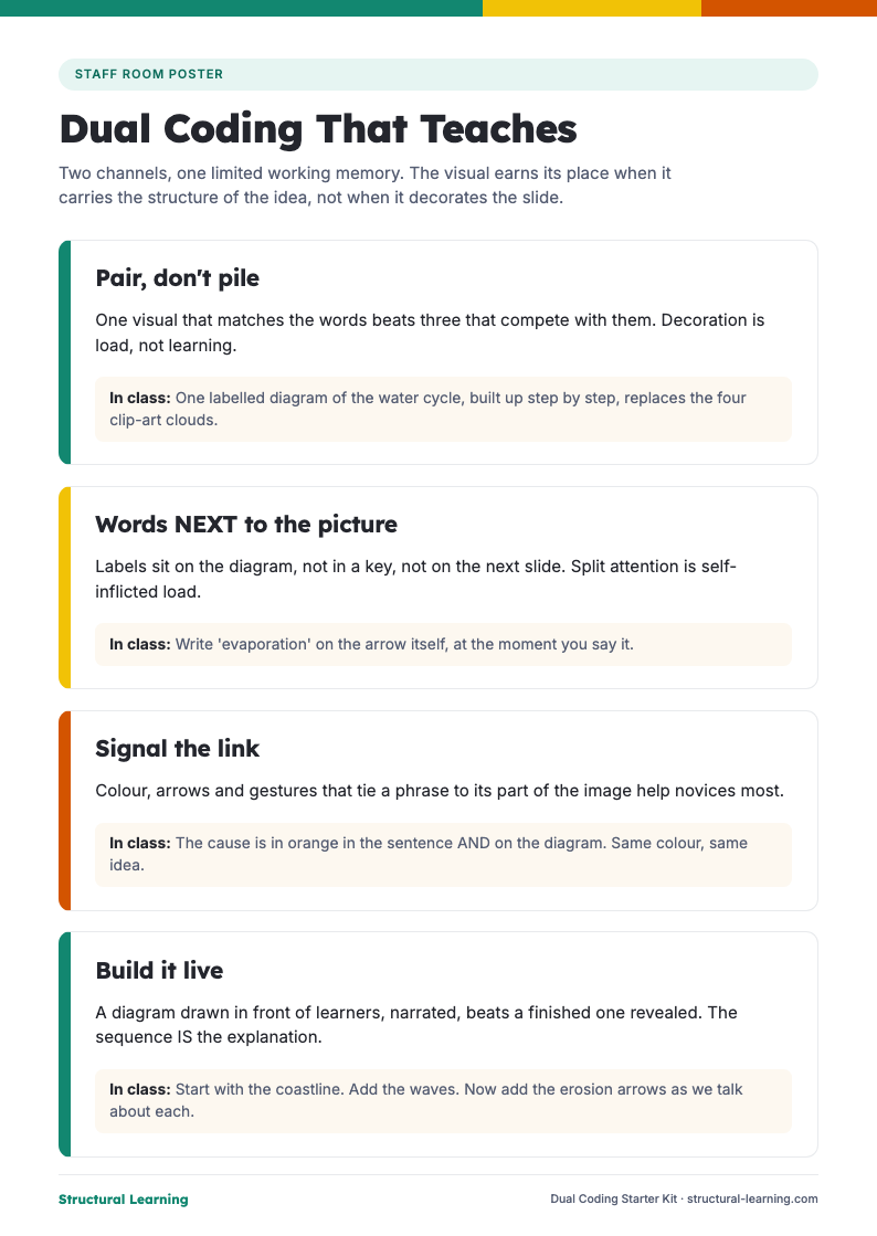 First page of the Dual Coding Starter Kit PDF