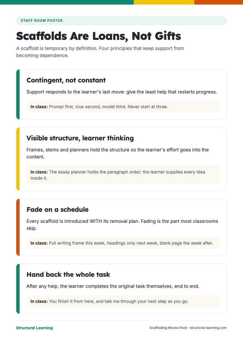 First page of the Scaffolding Moves Pack PDF