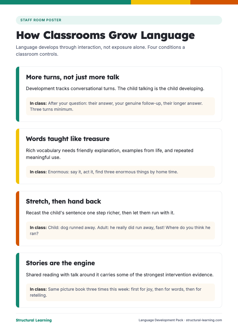 First page of the Language Development Pack PDF