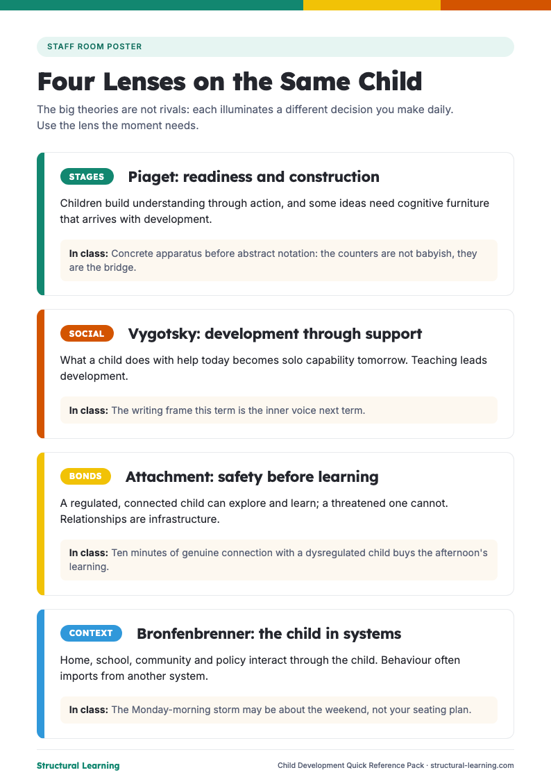 First page of the Child Development Quick Reference Pack PDF