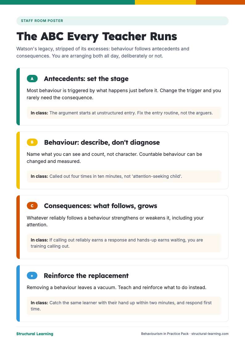 First page of the Behaviourism in Practice Pack PDF