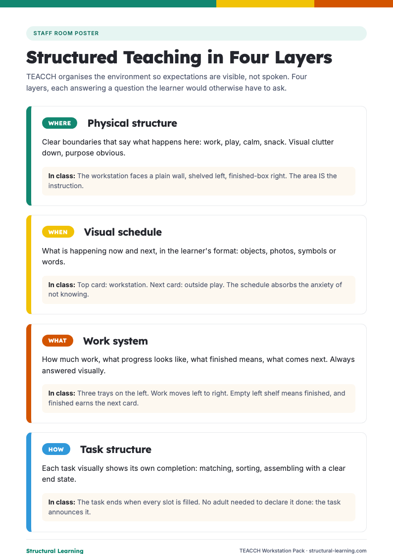 First page of the TEACCH Workstation Pack PDF