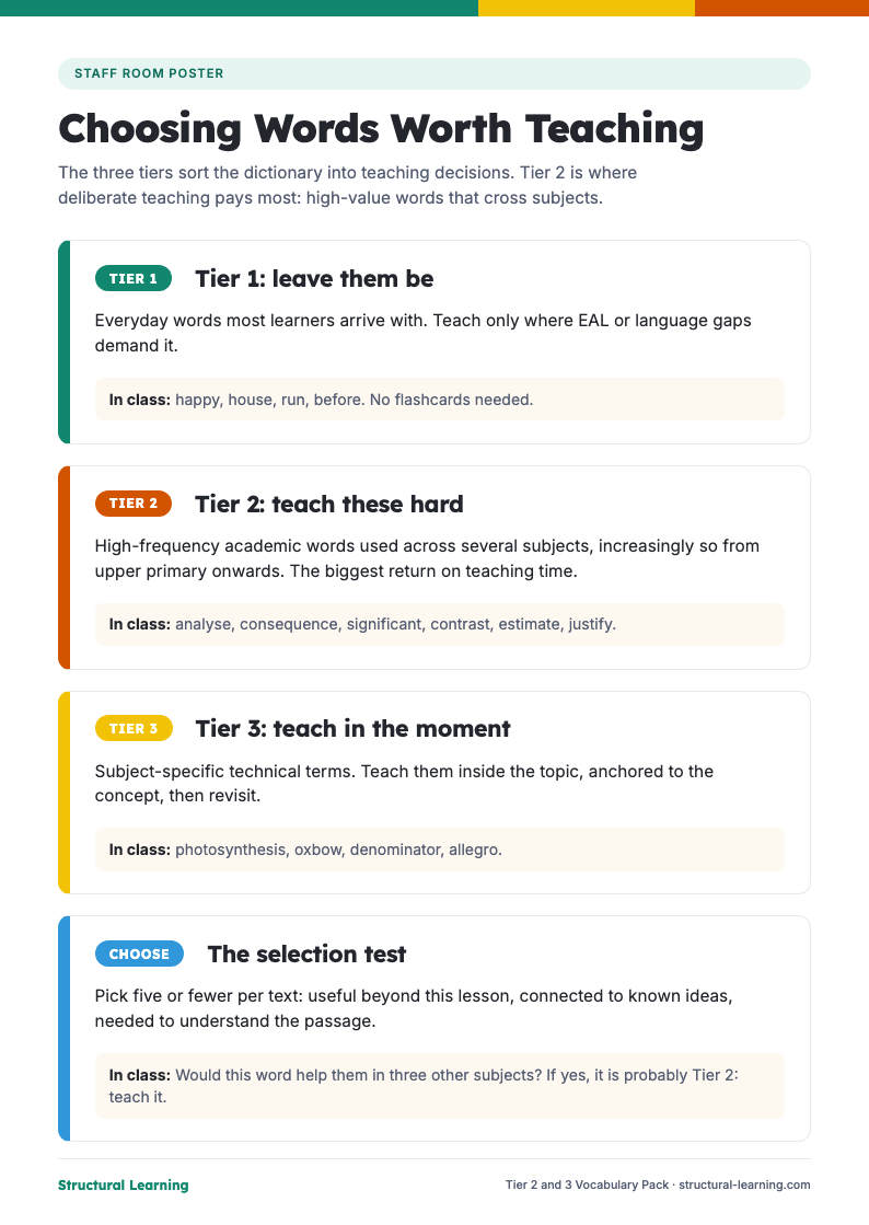 First page of the Tier 2 and 3 Vocabulary Pack PDF