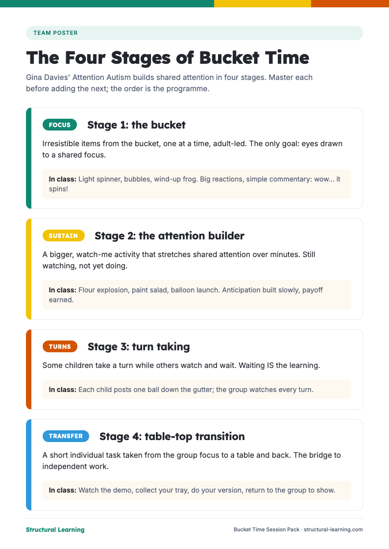 First page of the Bucket Time Session Pack PDF