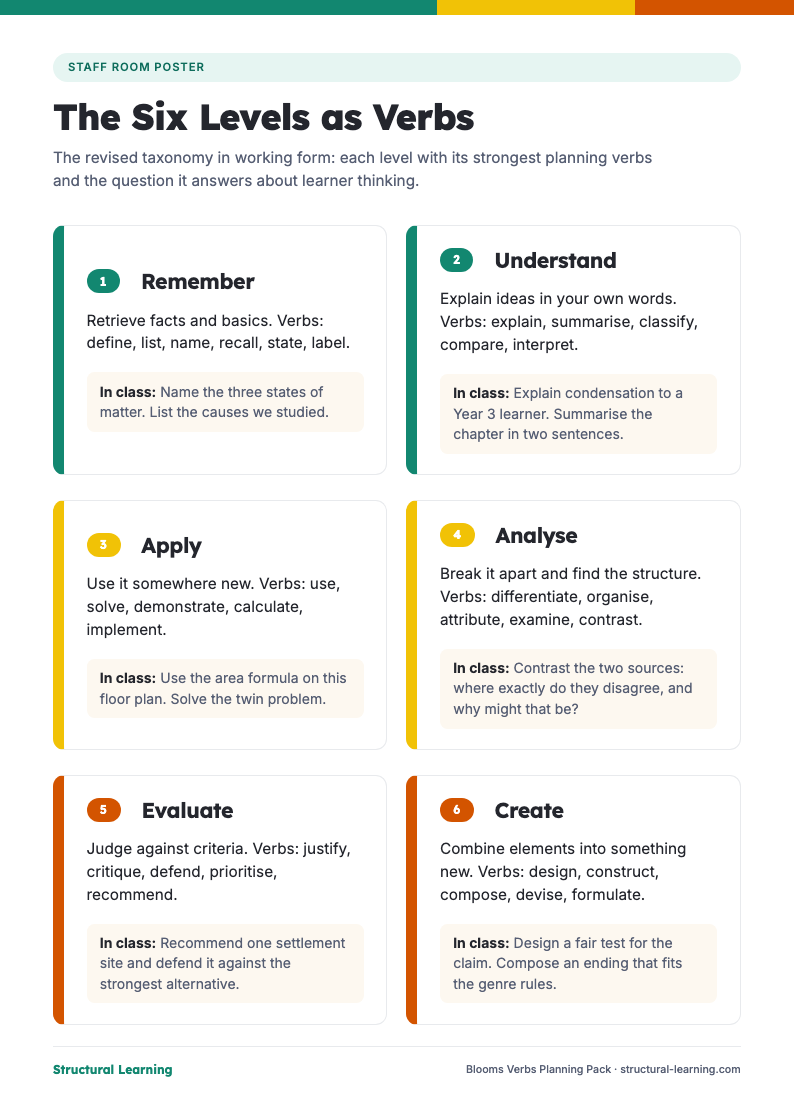 First page of the Blooms Verbs Planning Pack PDF