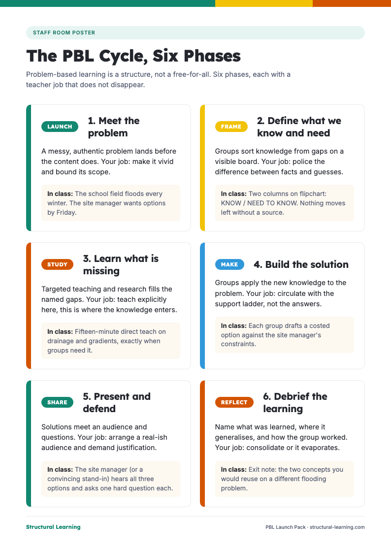 Problem-based learning PBL Launch Pack PDF preview