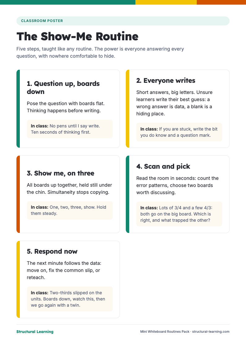 First page of the Mini Whiteboard Routines Pack PDF