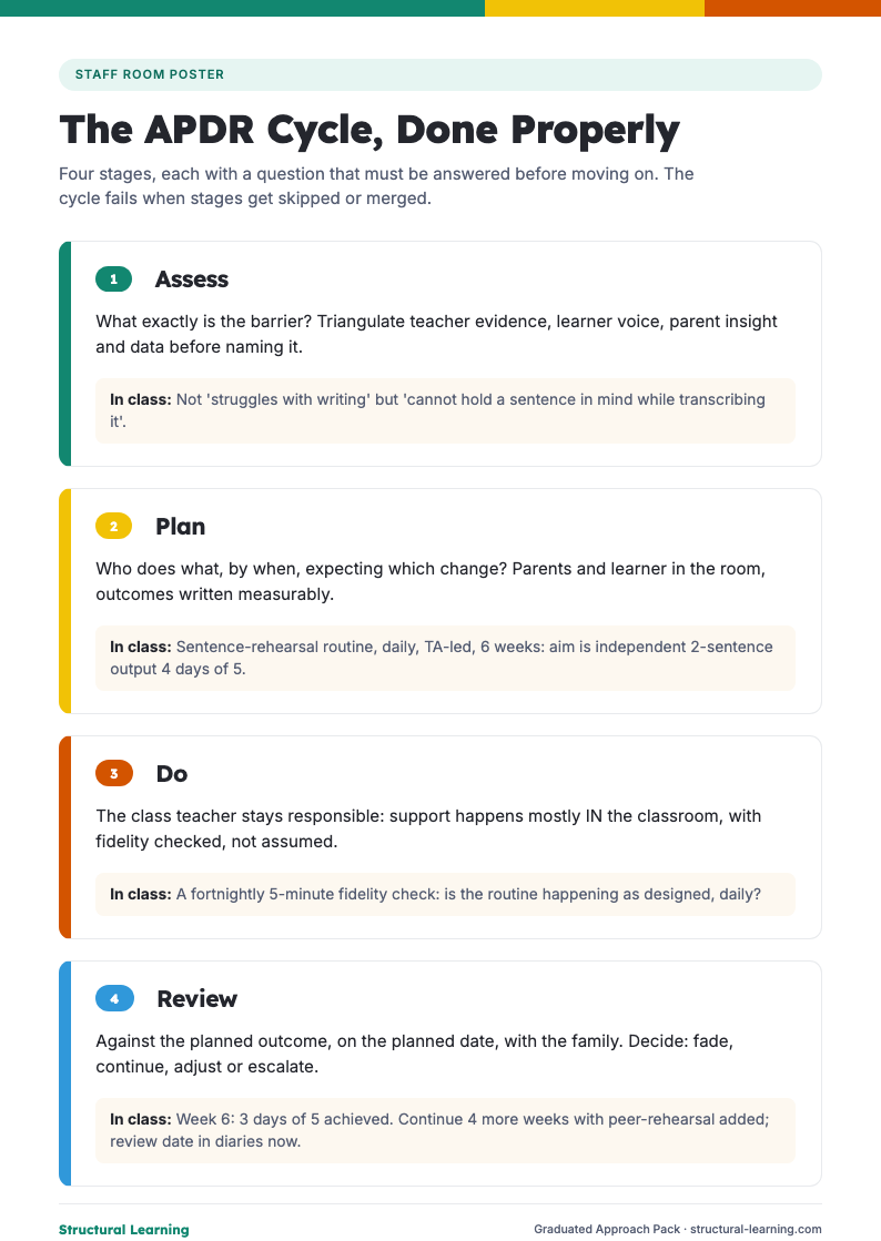 First page of the Graduated Approach Pack PDF