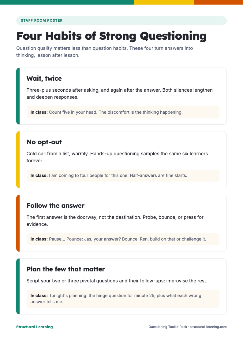 First page of the Questioning Toolkit Pack PDF