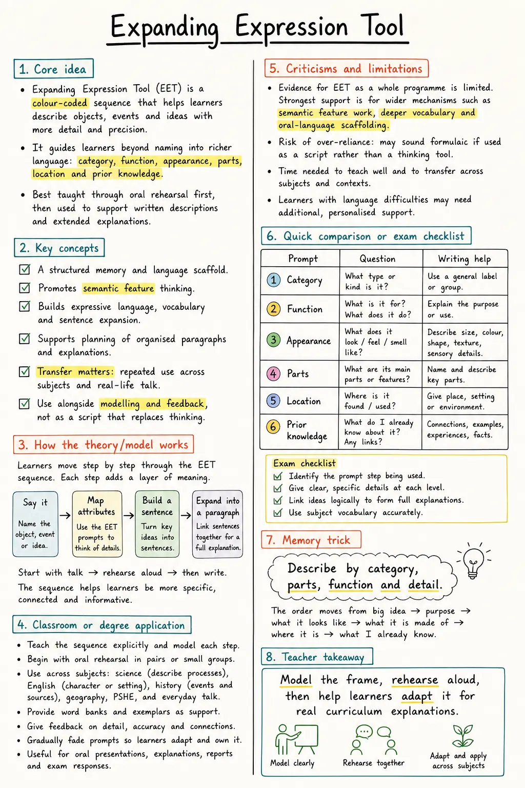 Expanding Expression Tool Study Notes preview