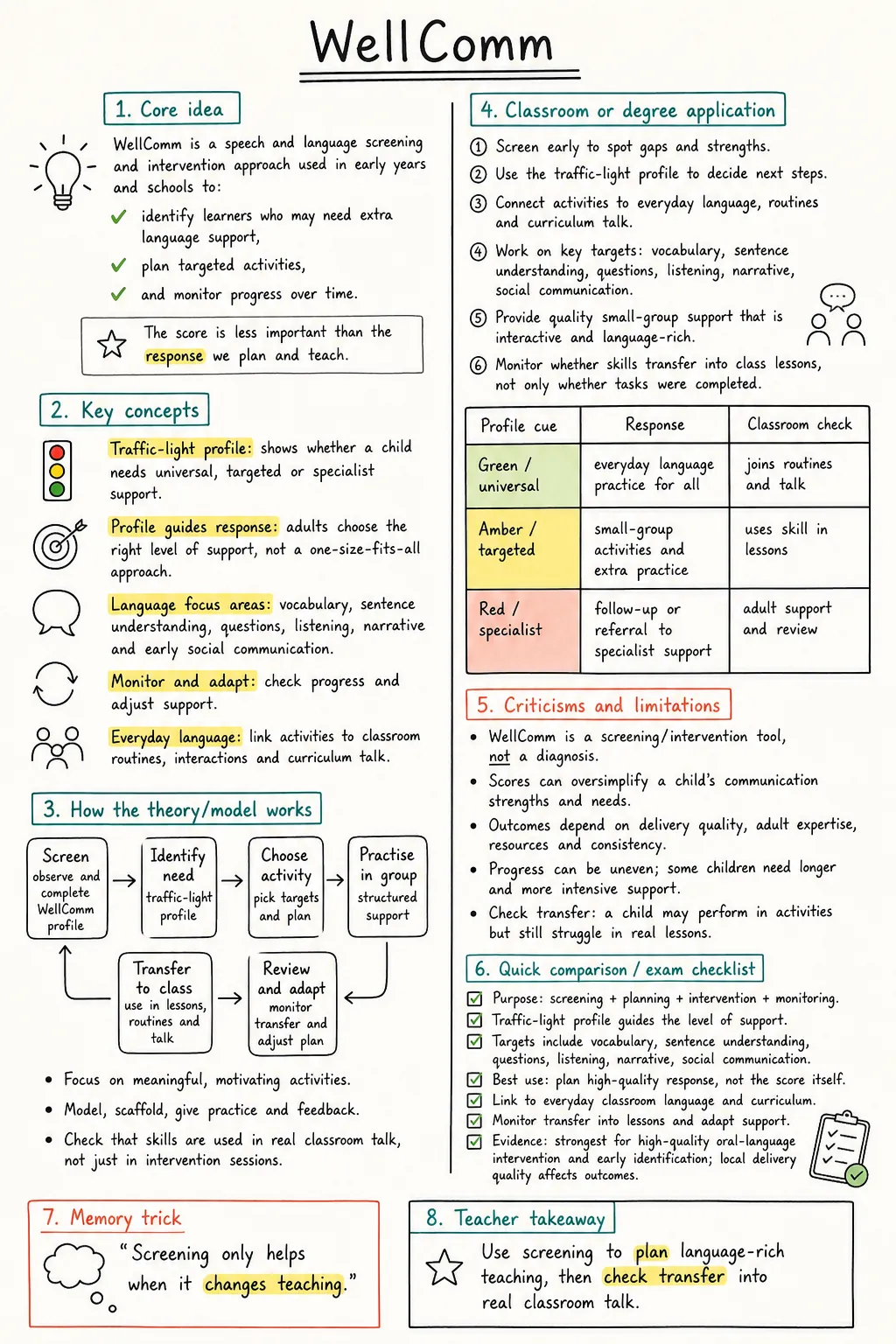 WellComm Study Notes preview