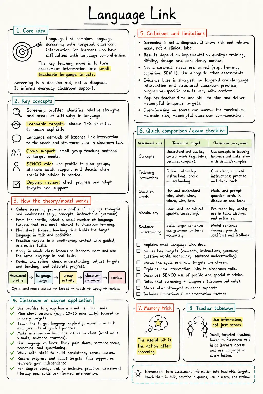 Language Link Study Notes preview
