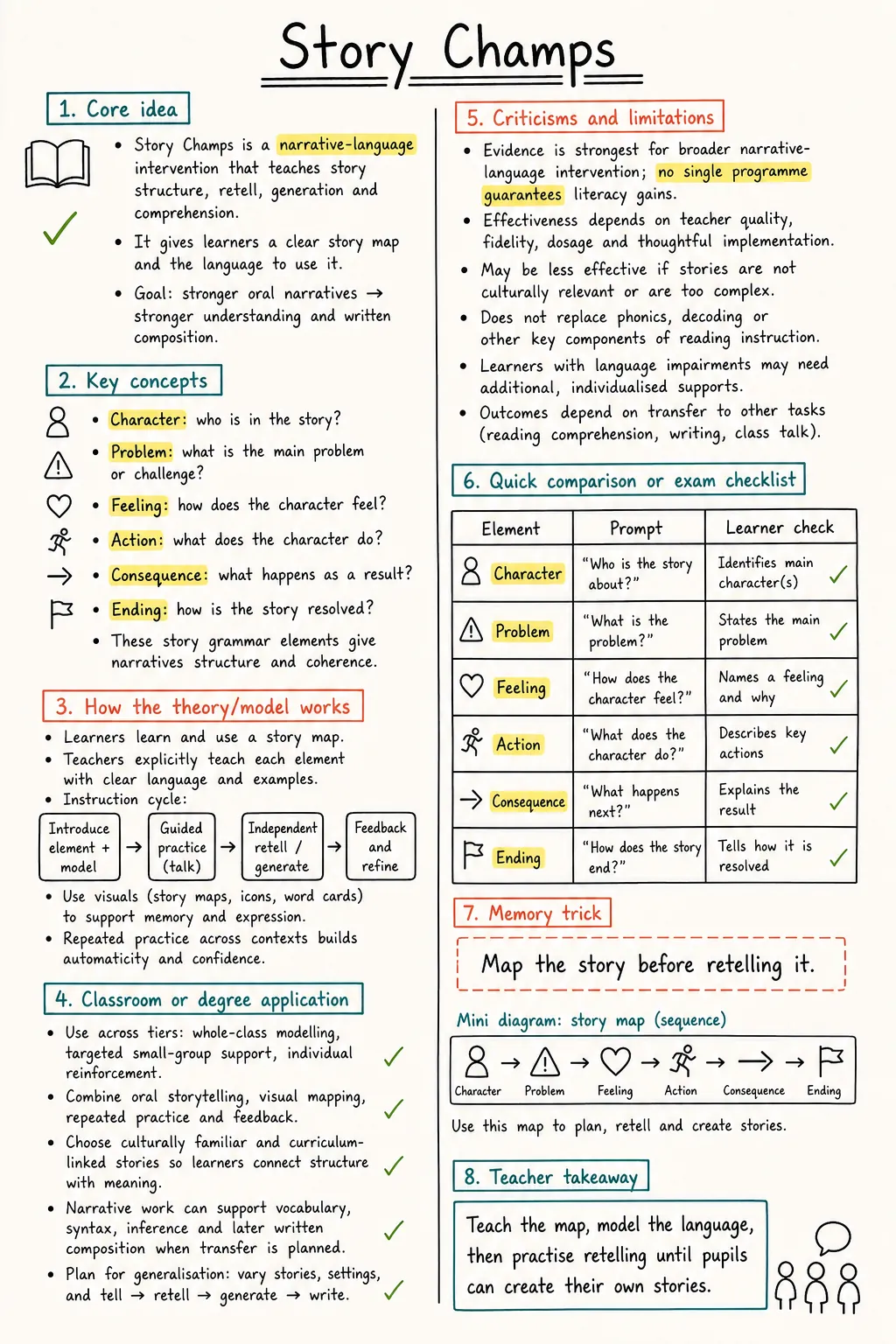 Story Champs Study Notes preview