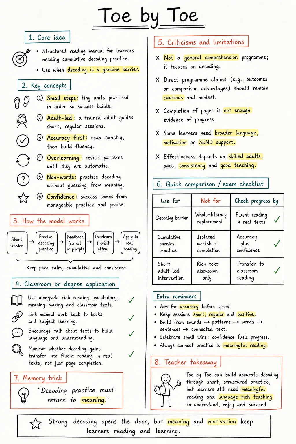 Toe by Toe Study Notes preview