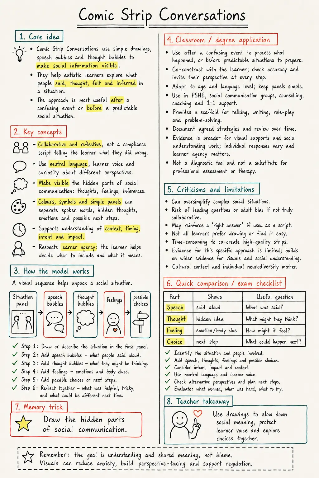 Comic Strip Conversations Study Notes preview