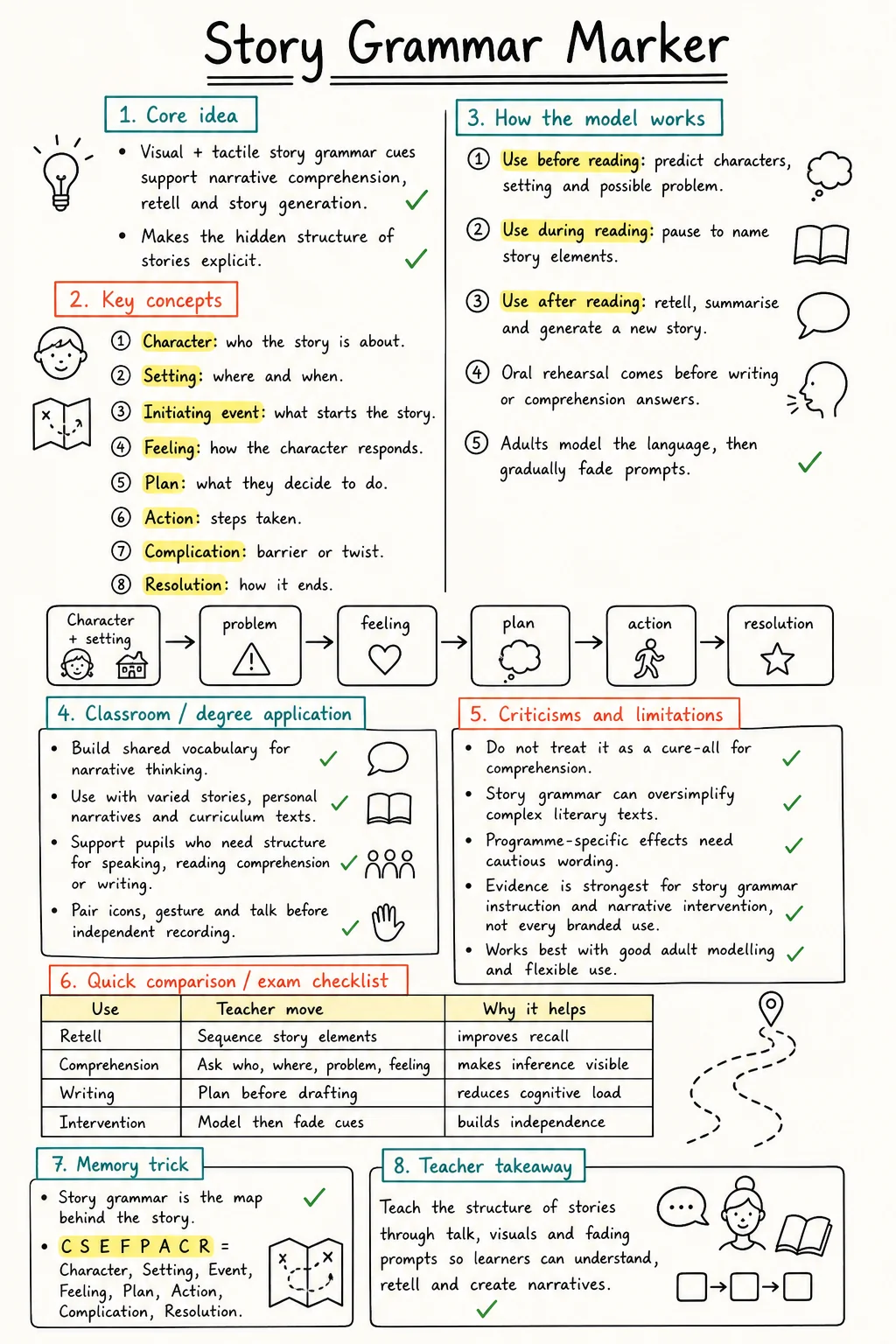 Story Grammar Marker Study Notes preview