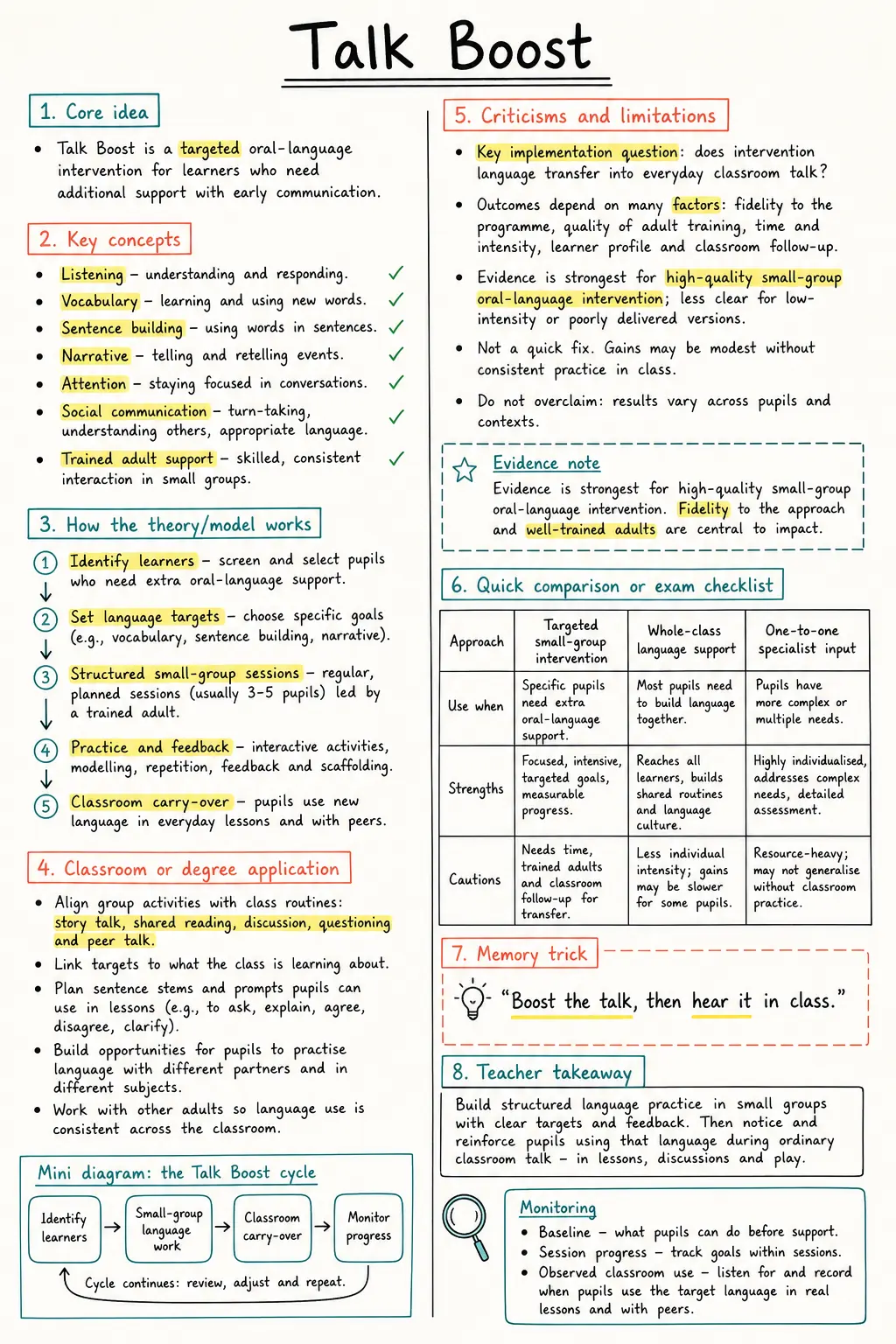 Talk Boost Study Notes preview