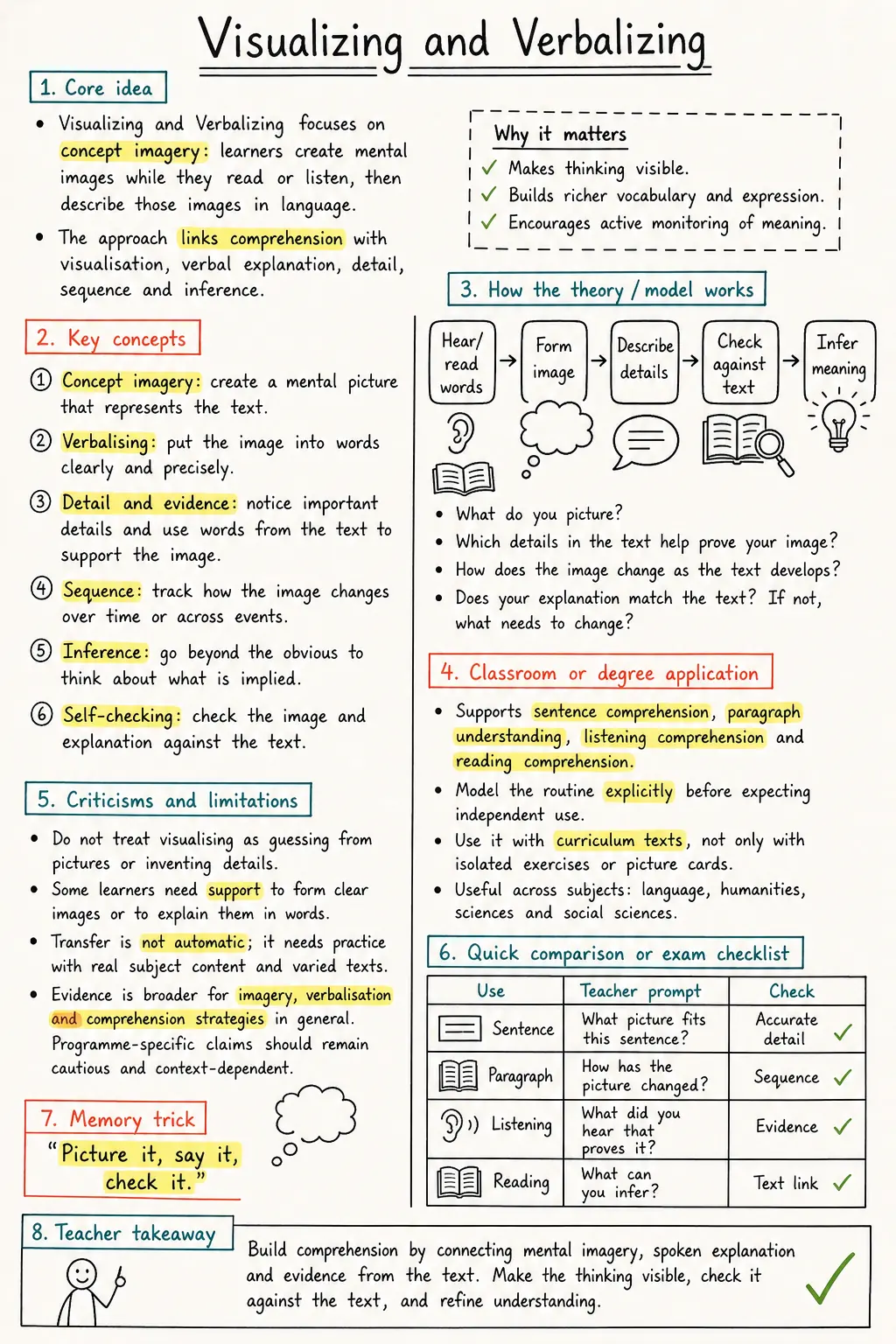 Visualizing and Verbalizing Study Notes preview