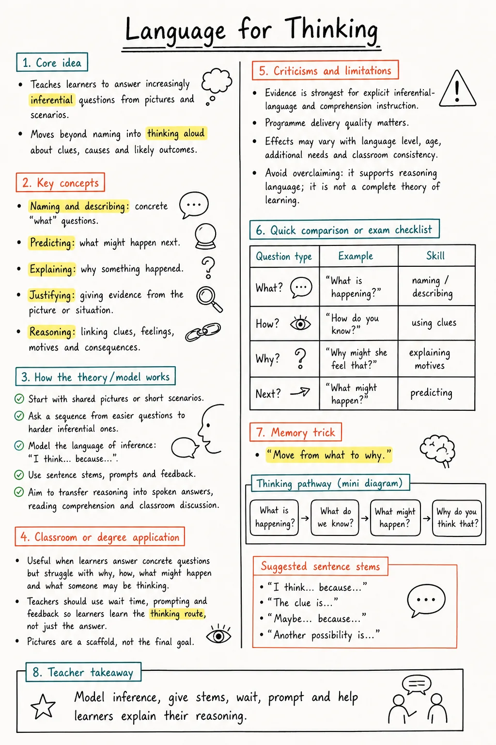 Language for Thinking Study Notes preview
