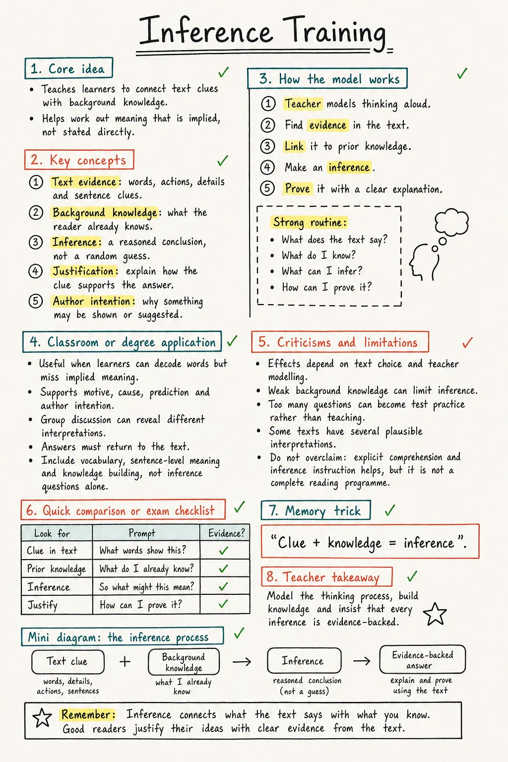 Inference Training Study Notes preview