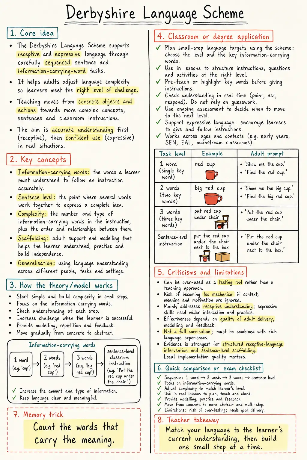 Derbyshire Language Scheme Study Notes preview