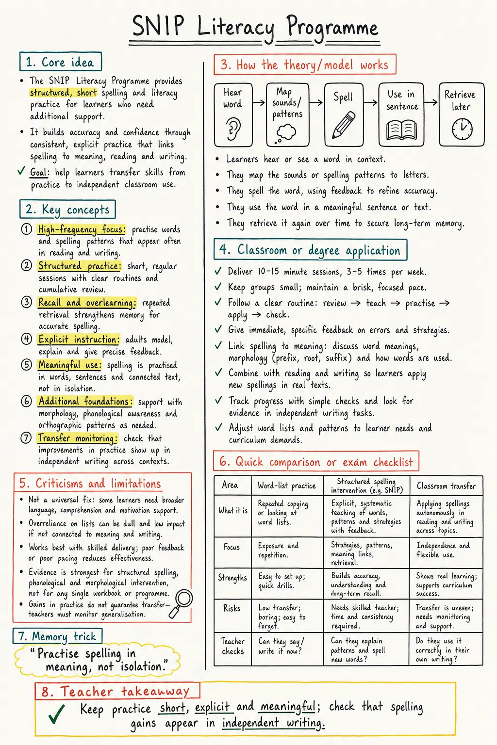 SNIP Literacy Programme Study Notes preview