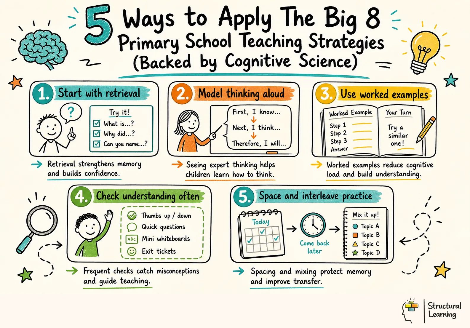 5 Ways to Apply The Big 8 Primary School Teaching Strategies (Backed by Cognitive Science) infographic for teachers
