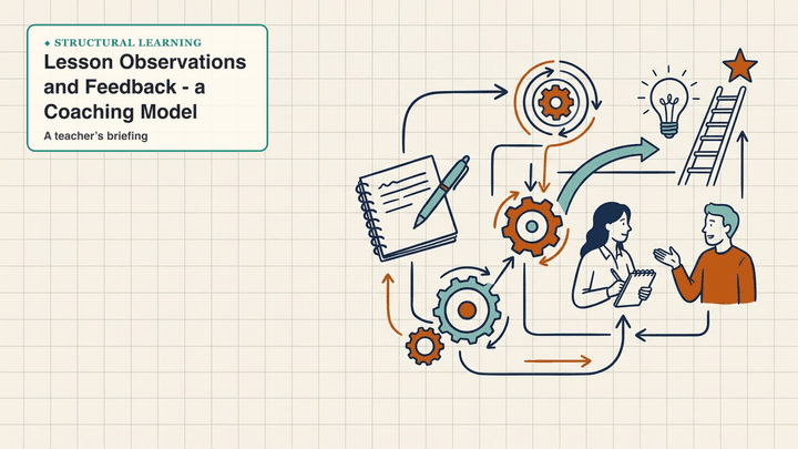 Lesson Observations and Feedback - a Coaching Model — slide preview