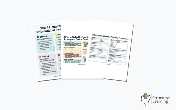 Differentiated Instruction Toolkit, 3 resources