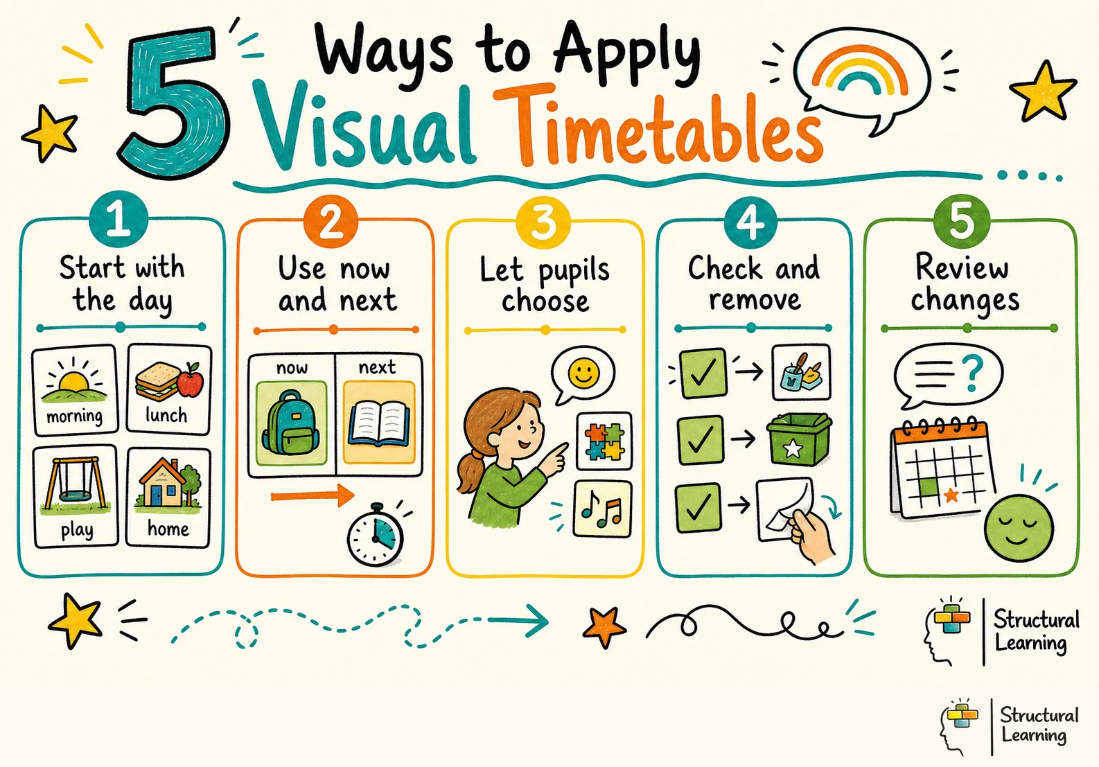 5 Ways to Apply Visual Timetables infographic for teachers