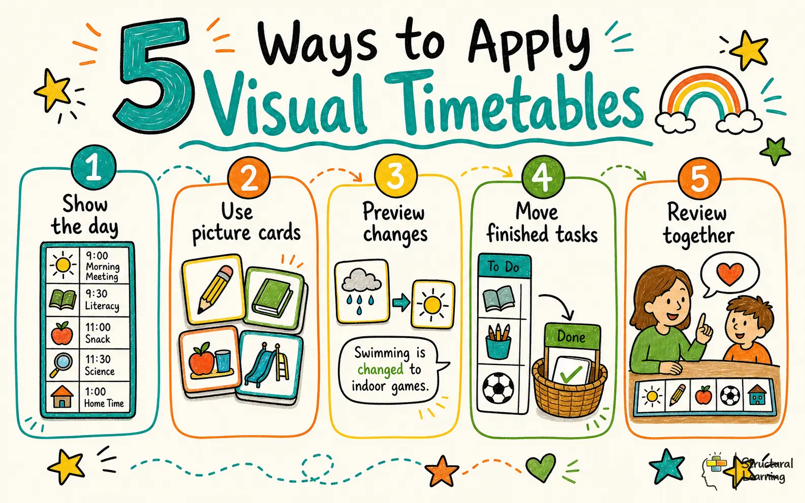 5 Ways to Apply Visual Timetables infographic for teachers
