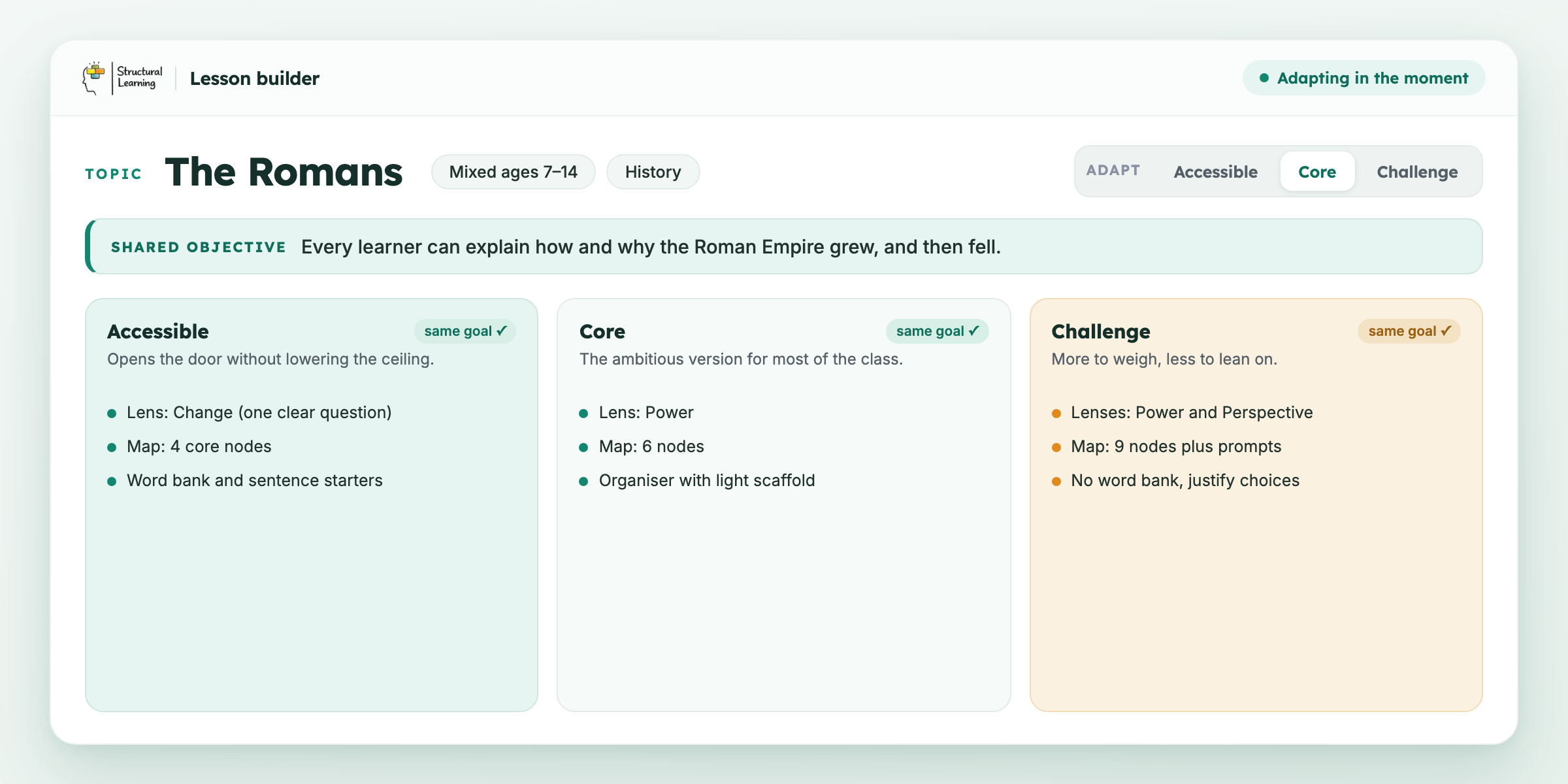 The Structural Learning lesson builder showing the topic The Romans with one shared objective and three routes, accessible, core and challenge, all reaching the same goal